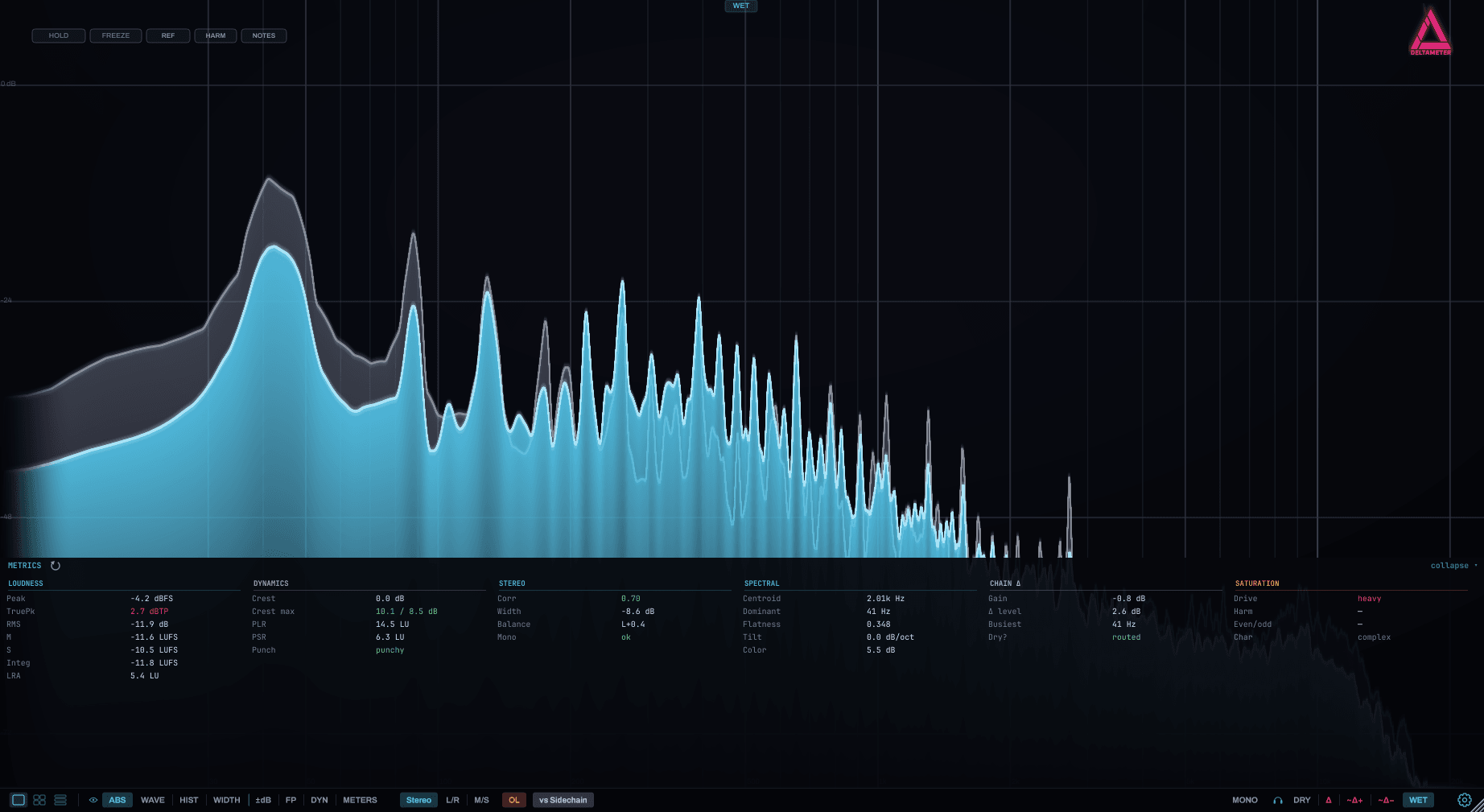 DeltaMeter's expanded Metrics HUD — the same loudness numbers, more context
